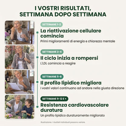 Capsule di superfutto Amla