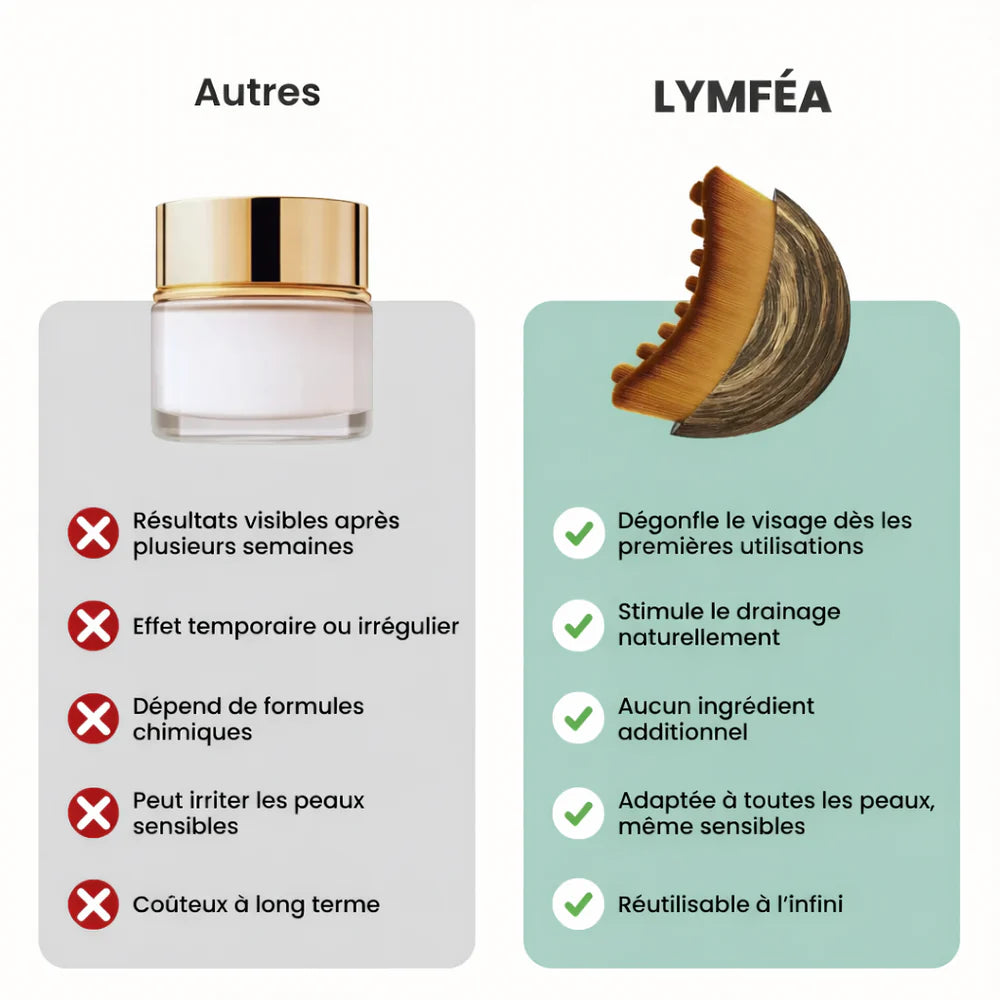 Spazzola linfatica per il viso