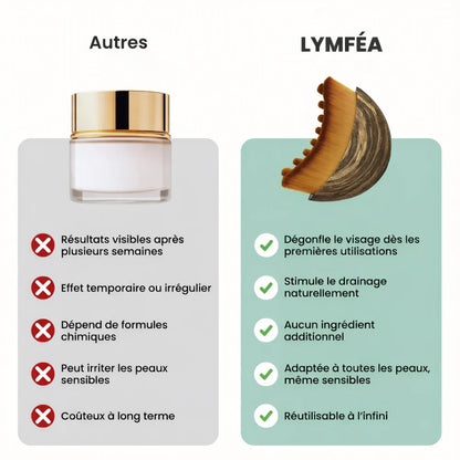 Spazzola linfatica per il viso