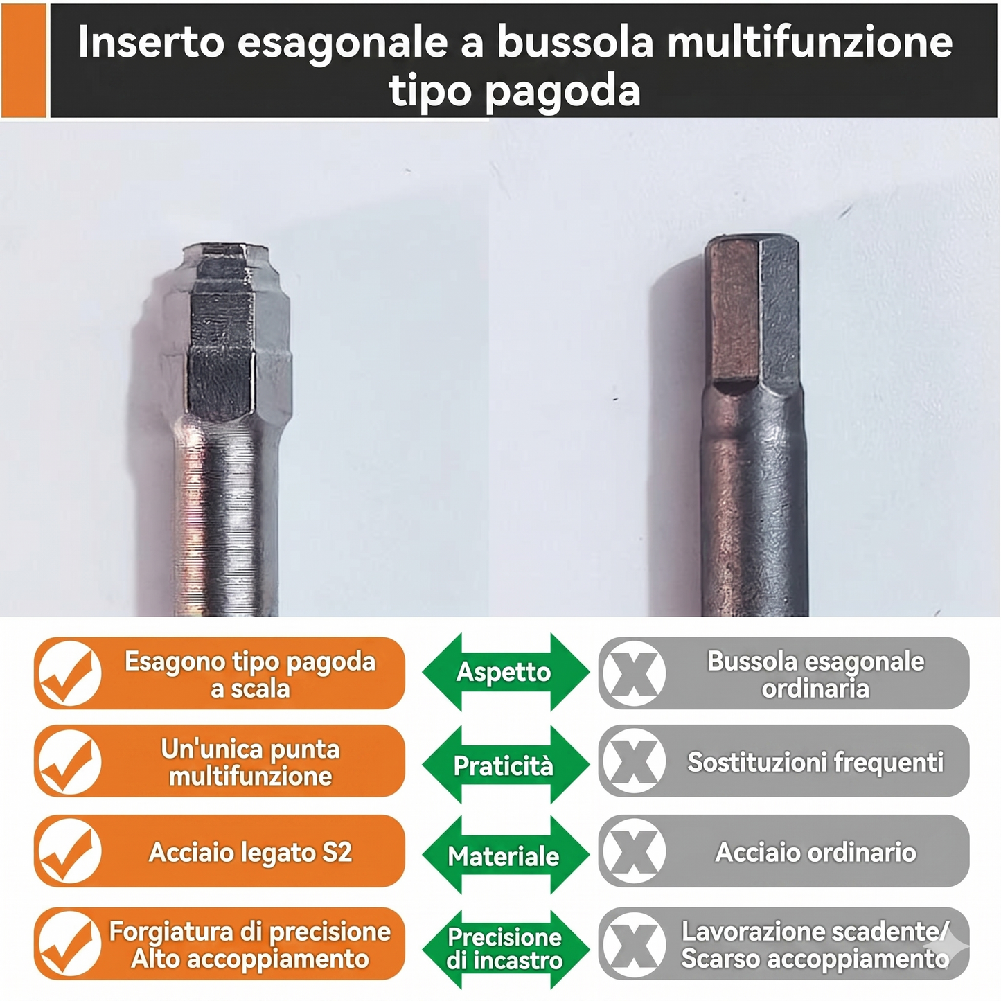 Precisione e Versatilità Set Punte Avvitatore con Asta Magnetica