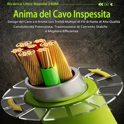 Colore Verde - Ricarica Veloce Cavo Dati 240W Compatibile Apple e Type-C