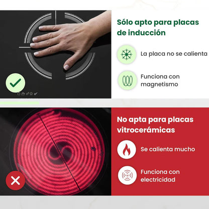 Pellicola protettiva antigraffio a induzione | PlacaSafe™