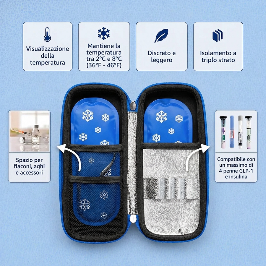 Palamot ThermoCare™ Custodia Isotermica per Insulina