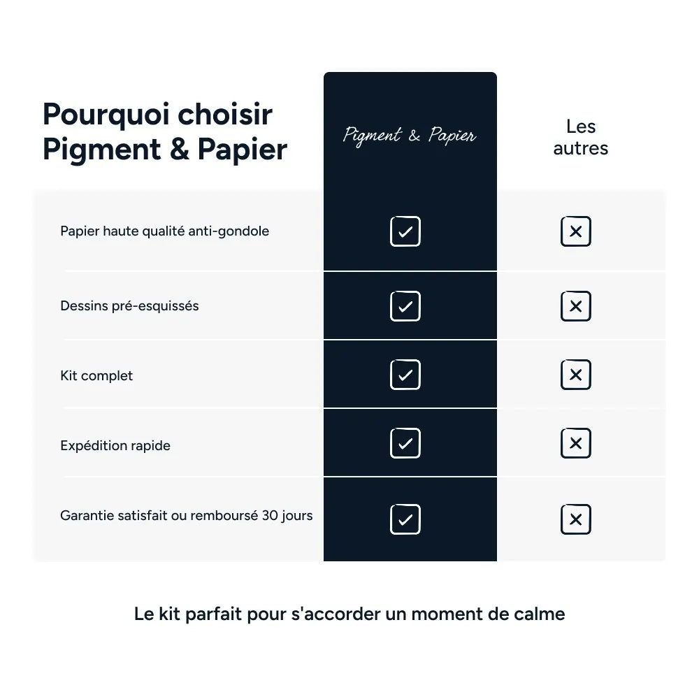 Il kit Creative Disconnect